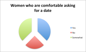 Women, comfortable